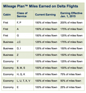 as-dl-frenemies-mileage